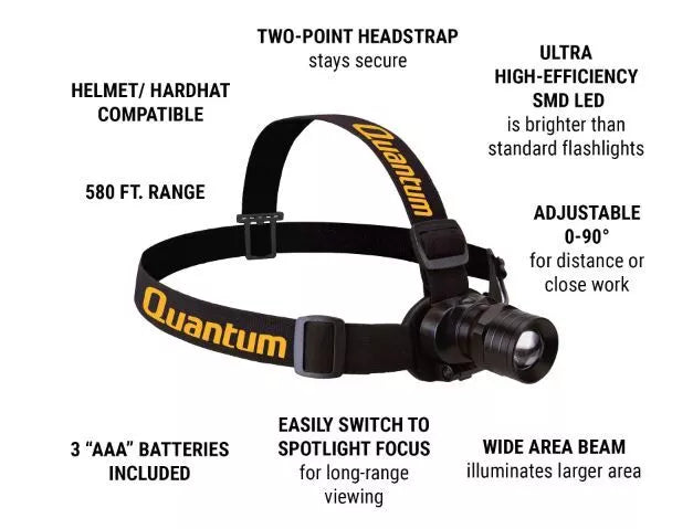 Quantum™ LED 310 Lumen Headlamp (Helmet/Hardhat Compatible)